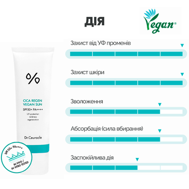 Набор солнцезащитных кремов с центелой Dr.Ceuracle Cica Regen Vegan Sun Set DUO, 2 в 1 Купить  оптом в Украине
