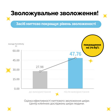 Зволожувальна сонцезахисна крем-сироватка з центелою Benton CICA Gel Sunscreen Serum SPF50/PA++++, 50 мл