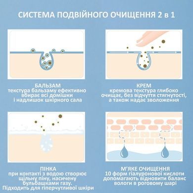 Гідрофільний бальзам-пінка 2 в 1 з гіалуроновою кислотою Dr.Ceuracle Hyal Reyouth Multi Cleansing Foaming Balm, мініатюра 10 мл Купити оптом в Україні